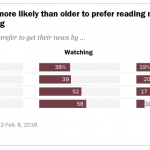 pew-research-news
